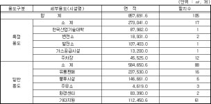 국가산업단지 관리기본계획(시화멀티테크노밸리) | U-LEX 법률우주