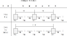 국립농업과학원 고압가스 안전관리 규정 | U-LEX 법률우주