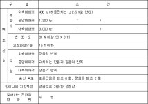 항공업무용 무선설비의 기술기준 | U-LEX 법률우주