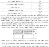 선박전기설비기준 | U-LEX 법률우주