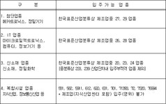 시화멀티테크노밸리(확장단지) 관리기본계획 | U-LEX 법률우주