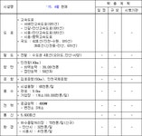 시화멀티테크노밸리(확장단지) 관리기본계획 | U-LEX 법률우주