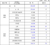 시화멀티테크노밸리(확장단지) 관리기본계획 | U-LEX 법률우주