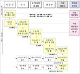 공공 재활용기반시설 설치·운영지침 | U-LEX 법률우주