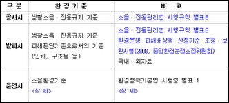 (국토교통부) 환경친화적인 도로건설 지침 | U-LEX 법률우주