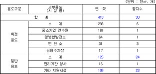 반월국가산업단지(안산스마트허브) 관리기본계획 | U-LEX 법률우주