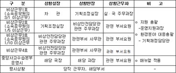 위기·재난·안전관리 업무에 관한 규정 | U-LEX 법률우주