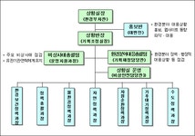 위기·재난·안전관리 업무에 관한 규정 | U-LEX 법률우주
