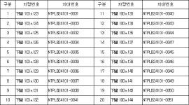 국가간 교역 활성화를 위하여 관계 중앙행정기관의 요청에 따른 피견인자동차에 관한 고시 | U-LEX 법률우주