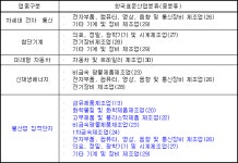 국가산업단지 관리기본계획(대구) | U-LEX 법률우주