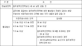 항공업무용 무선설비의 기술기준 | U-LEX 법률우주