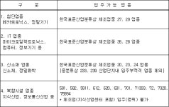 시화멀티테크노밸리(확장단지) 관리기본계획 | U-LEX 법률우주