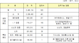 시화멀티테크노밸리(확장단지) 관리기본계획 | U-LEX 법률우주