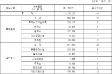 시화멀티테크노밸리(확장단지) 관리기본계획 | U-LEX 법률우주