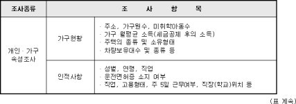 교통조사지침 | U-LEX 법률우주