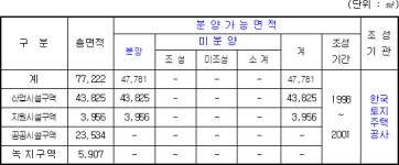 국가산업단지 관리기본계획(파주탄현중소기업전용) | U-LEX 법률우주