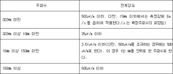 신고하지 아니하고 개설할 수 있는 무선국용 무선기기 | U-LEX 법률우주