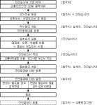 교통안전진단지침 | U-LEX 법률우주