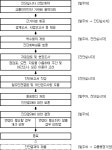 교통안전진단지침 | U-LEX 법률우주