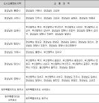 도시교통정비지역 및 교통권역 지정 | U-LEX 법률우주