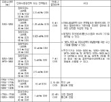 신고하지 아니하고 개설할 수 있는 무선국용 무선설비의 기술기준 | U-LEX 법률우주