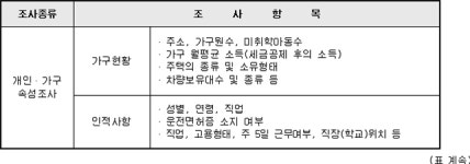 교통조사지침 | U-LEX 법률우주