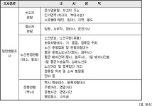 교통조사지침 | U-LEX 법률우주