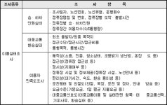 교통조사지침 | U-LEX 법률우주