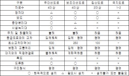 지구단위계획수립지침 | U-LEX 법률우주