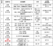 국가지정문화재(보물) 지정번호 정정 고시 | U-LEX 법률우주