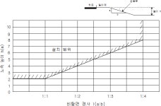 도로안전시설 설치 및 관리지침 | U-LEX 법률우주