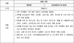 사적 제32호 서울 독립문 등 31개소 문화재 주변 현상변경허용기준 변경 | U-LEX 법률우주