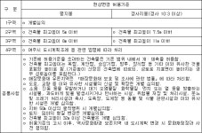 사적 제140호 오산 독산성과 세마대지 등 국가지정문화재 12개소의 역사문화환경 보존지역 내 건축행위 등에 관한 허용기준 변경 | U-LEX... 