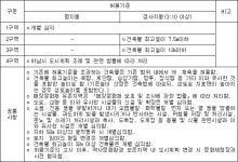 사적 제140호 오산 독산성과 세마대지 등 국가지정문화재 12개소의 역사문화환경 보존지역 내 건축행위 등에 관한 허용기준 변경 | U-LEX... 