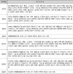 장애등급판정기준 | U-LEX 법률우주