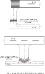 항공등화 설치 및 기술기준 | U-LEX 법률우주