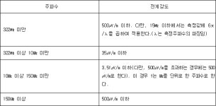 신고하지 아니하고 개설할 수 있는 무선국용 무선기기 | U-LEX 법률우주