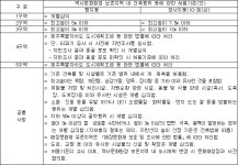 국가지정문화재(천연기념물) 역사문화환경 보존지역 내 건축행위 등에 관한 허용기준 조정 | U-LEX 법률우주
