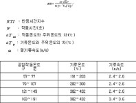 인천국제공항공사(제1여객터미널 소화가스 약제실(2-16-21) | 가스·분말자동소화장치의 형식승인 및 제품검사의 기술기준 | U-LEX 법률우주