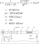 스프링클러설비신축배관 성능인증 및 제품검사의 기술기준 | U-LEX 법률우주