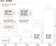 액화석유가스용기 색채변경에 관한 특례기준 | U-LEX 법률우주