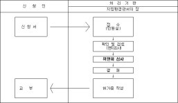 멸종위기 야생생물의 인공증식에 관한 규정 | U-LEX 법률우주