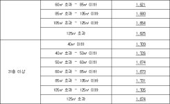 분양가상한제 적용주택의 기본형건축비 및 가산비용 | U-LEX 법률우주