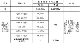(한강유역환경청) 공공폐수처리시설 기본계획 통합고시 | U-LEX 법률우주