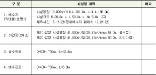 수도사업인가(남양주시 약대울(호평)배수지 및 송·배수관로 설치공사) | U-LEX 법률우주