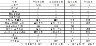 지구단위계획수립지침 | U-LEX 법률우주
