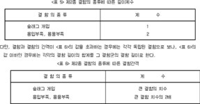 열공급시설의 검사기준 | U-LEX 법률우주