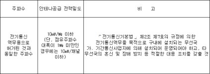 신고하지 아니하고 개설할 수 있는 무선국용 무선기기 | U-LEX 법률우주