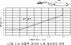 도로안전시설 설치 및 관리지침 | U-LEX 법률우주