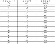 수동식소화기의 형식승인 및 검정기술기준 | U-LEX 법률우주